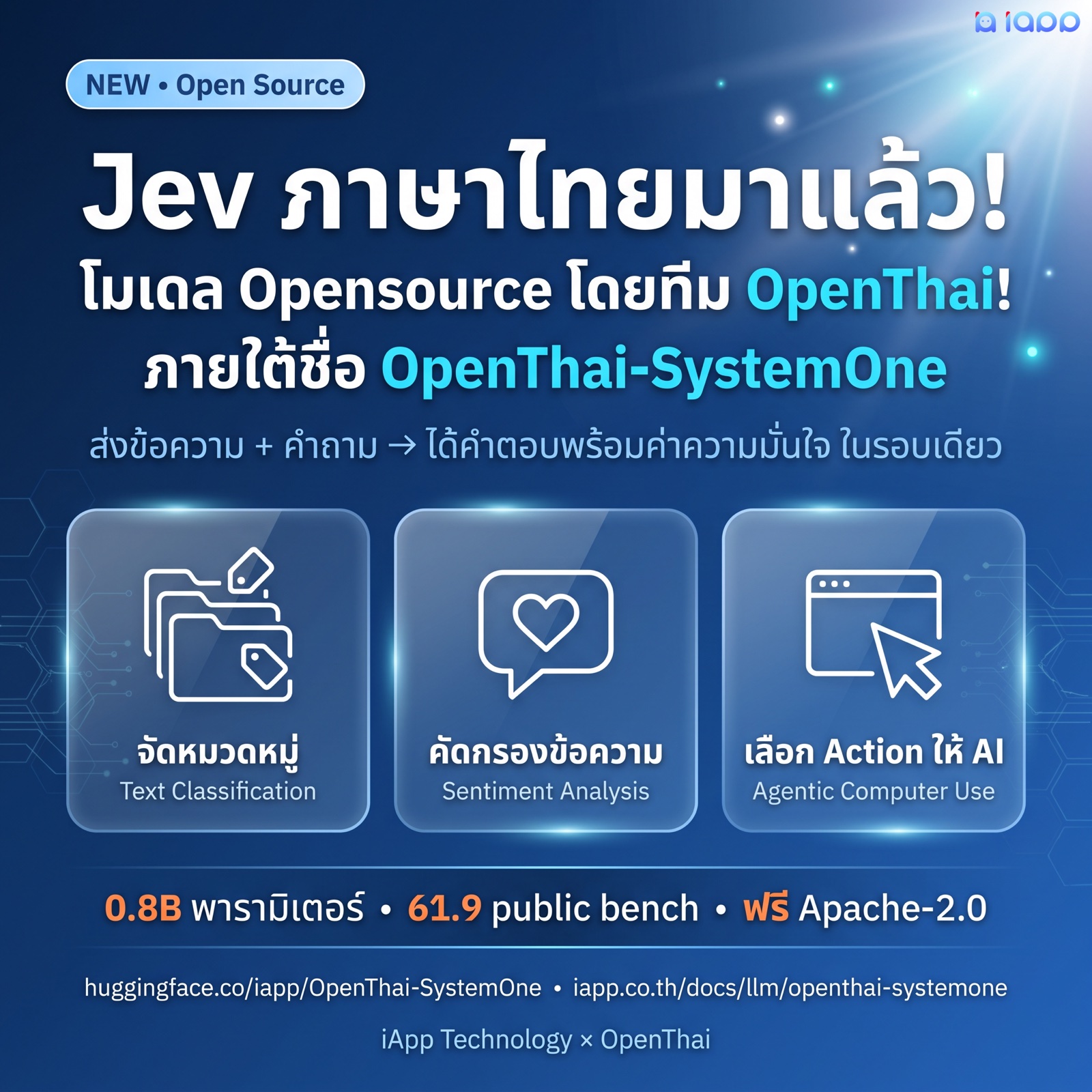 Jev ภาษาไทยมาแล้ว! โมเดล Opensource โดยทีม OpenThai ภายใต้ชื่อ OpenThai-SystemOne